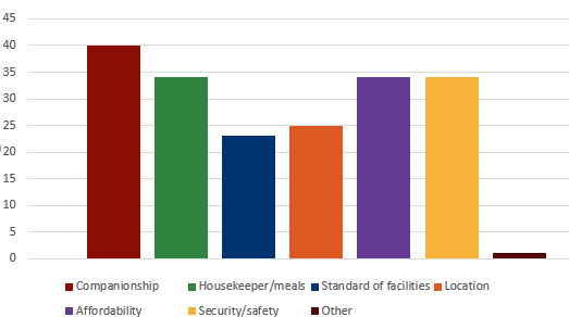 data chart